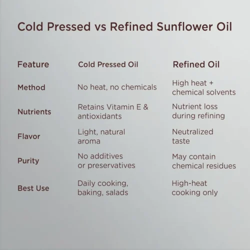 Phalada Pure & Sure Organic Cold Pressed Groundnut Oil - Image 5